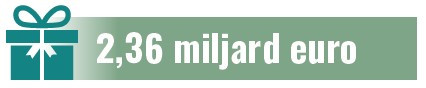 2,36 miljard euro