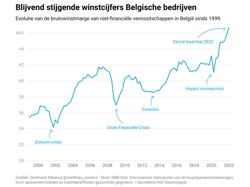 2207r grafiekwinstrecord1