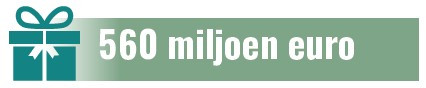 560 miljoen euro