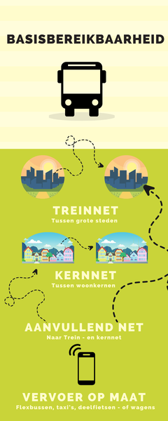 basisbereikbaarheid3-v2-v1-v1.png