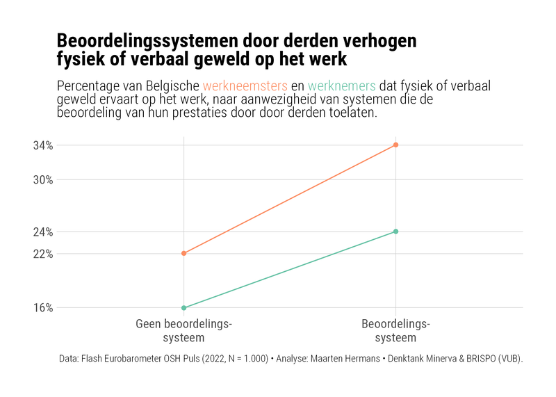 feb osh derden geweld pesten be nl