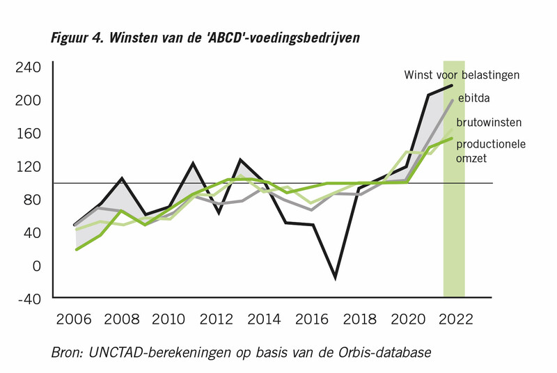 grafieken malay 0738