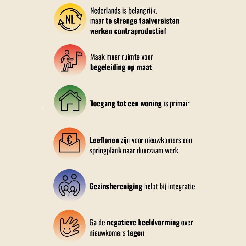 6 lessen voor een geslaagde integratie grafische samenvatting