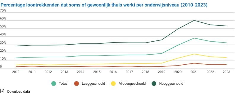 telework 2023 g1 nl