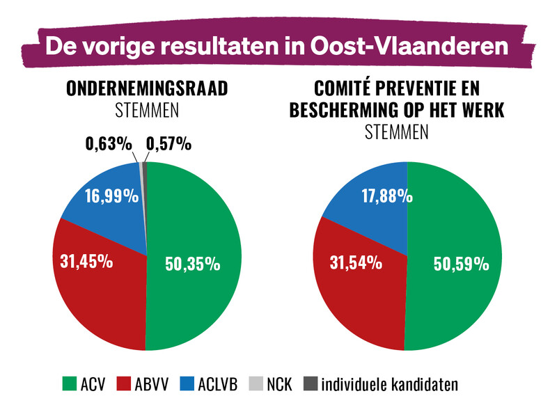 visie09 taartdiagrammen2
