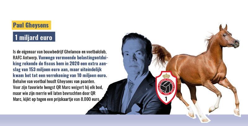 Paul Ghyssens met zijn dekhengst