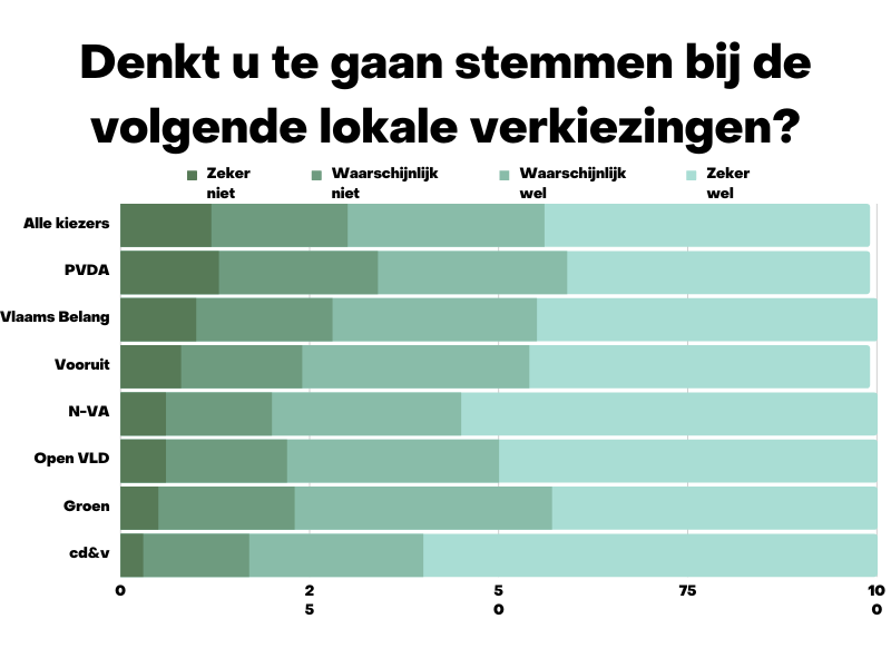 welk politiek systeem verkiest u 1