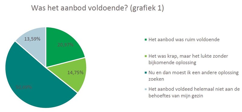 wvl grafiek kinderopvang 01