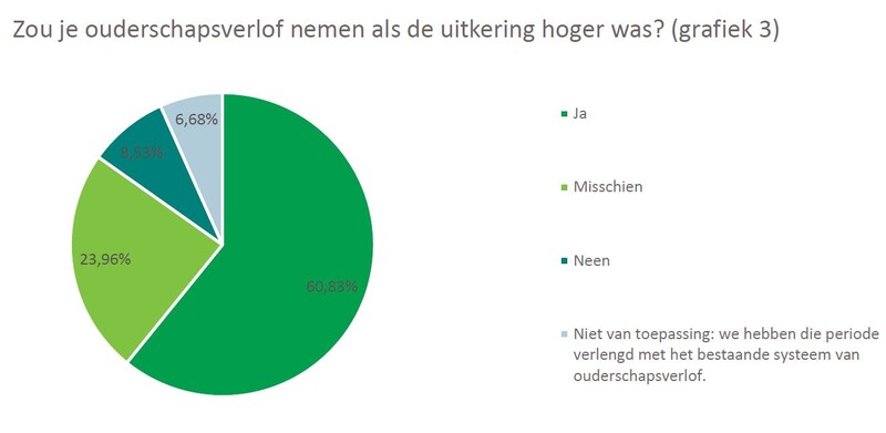wvl grafiek kinderopvang 03